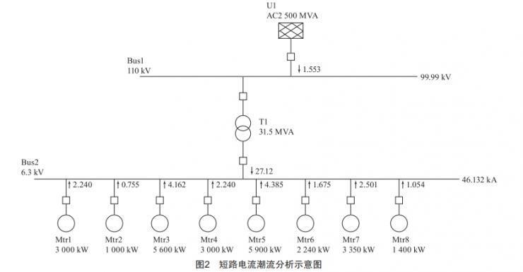 一起工礦企業(yè)供電系統(tǒng)短路電流超標案例計算分析