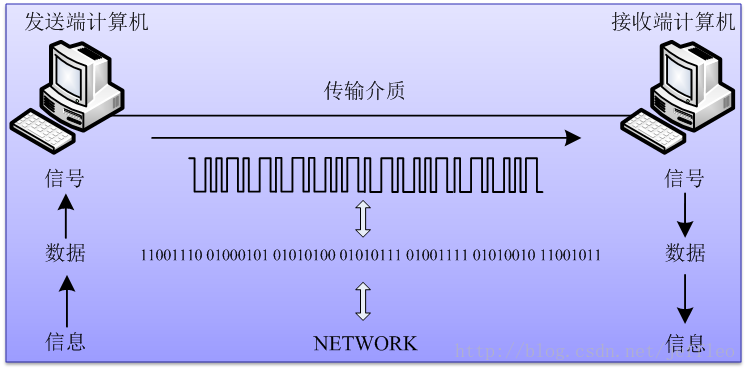 互聯(lián)網(wǎng)的社會影響