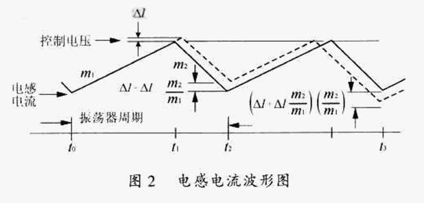 一種基于UC3842的 改進型的應(yīng)用電路