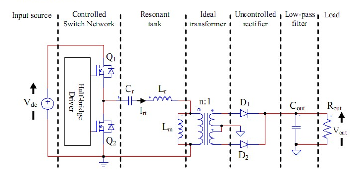 車載充電機OBC電路--LLC諧振設(shè)計