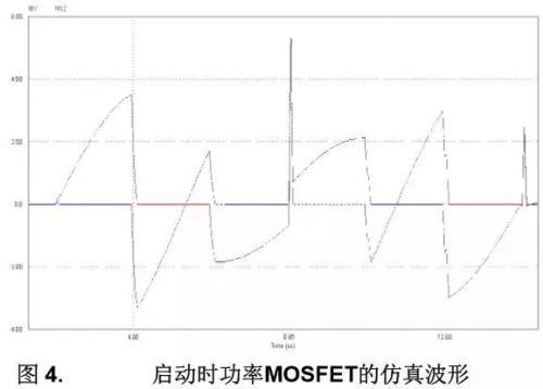 LLC諧振變換器與傳統(tǒng)諧振變換器相比優(yōu)勢(shì)