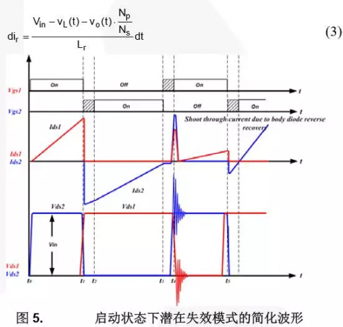 LLC諧振變換器與傳統(tǒng)諧振變換器相比優(yōu)勢(shì)