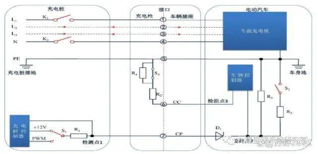 電動汽車快充、慢充的充電原理