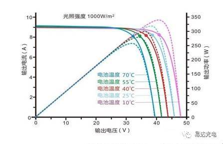 并離網光伏發(fā)電系統(tǒng)設計分析