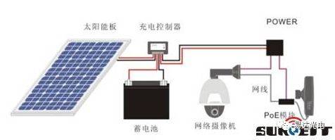 并離網光伏發(fā)電系統(tǒng)設計分析