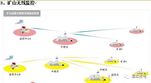 并離網光伏發(fā)電系統(tǒng)設計分析