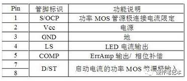 完整的LED驅(qū)動(dòng)電路原理圖設(shè)計(jì)