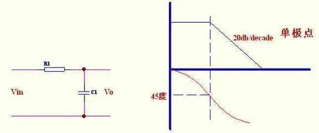 根據(jù)環(huán)路穩(wěn)定的標(biāo)準(zhǔn)，如何設(shè)計控制環(huán)路?