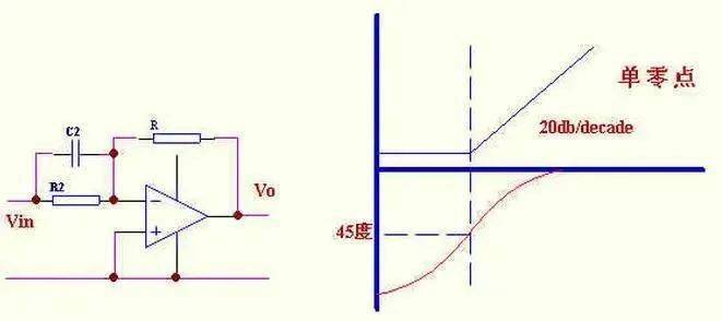 根據(jù)環(huán)路穩(wěn)定的標(biāo)準(zhǔn)，如何設(shè)計控制環(huán)路?