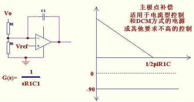 根據(jù)環(huán)路穩(wěn)定的標(biāo)準(zhǔn)，如何設(shè)計控制環(huán)路?