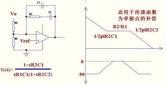 根據(jù)環(huán)路穩(wěn)定的標(biāo)準(zhǔn)，如何設(shè)計控制環(huán)路?