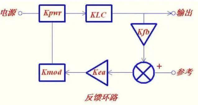根據(jù)環(huán)路穩(wěn)定的標(biāo)準(zhǔn)，如何設(shè)計控制環(huán)路?