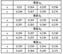 LED驅(qū)動(dòng)電源的分類及特性詳解