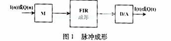 分布式運(yùn)算(DA)運(yùn)算法則中，濾波器的設(shè)計(jì)
