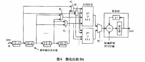 分布式運(yùn)算(DA)運(yùn)算法則中，濾波器的設(shè)計(jì)