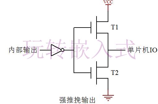  什么是推挽輸出？什么是開漏輸出？