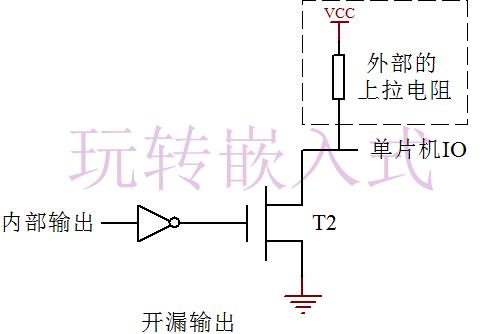  什么是推挽輸出？什么是開漏輸出？