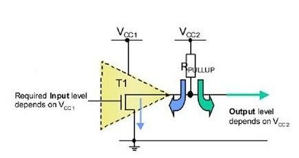 組成開漏形式的電路有哪些特點？