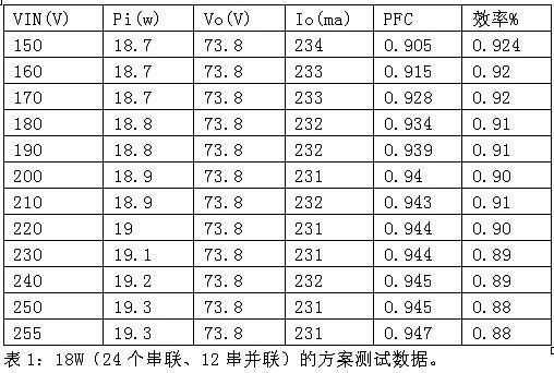 基于PWM方式的高效LED驅動控制電路設計