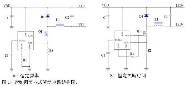 基于PWM方式的高效LED驅動控制電路設計