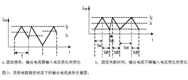 基于PWM方式的高效LED驅動控制電路設計