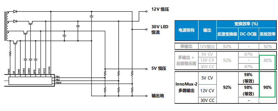 如何使用反激式實現(xiàn)電壓的穩(wěn)定及恒定電流的控制