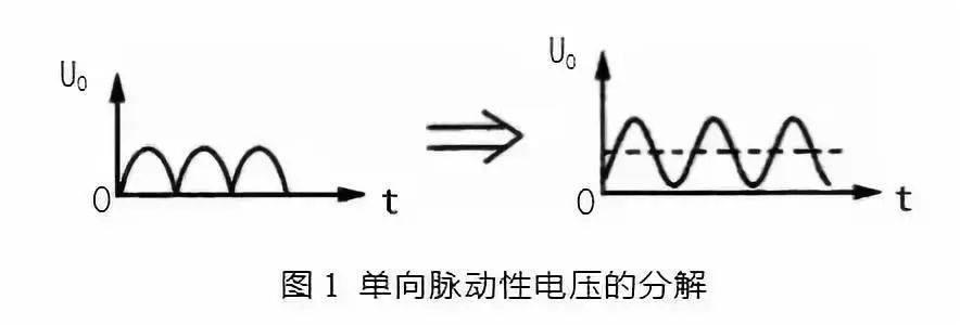 濾波電路種類(lèi)及其各種濾波電路合集