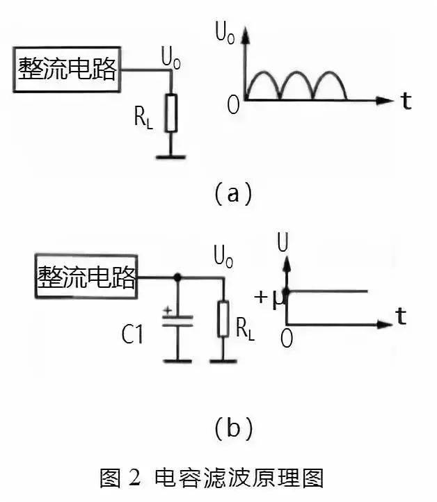 濾波電路種類(lèi)及其各種濾波電路合集