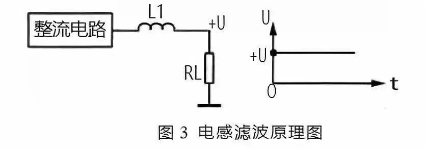 濾波電路種類(lèi)及其各種濾波電路合集