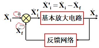 自動(dòng)控制系統(tǒng)中，反饋機(jī)制的設(shè)計(jì)