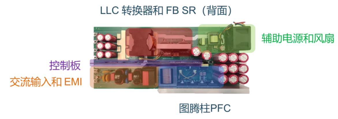 電源工程師必看，離線開關(guān)電源 (SMPS) 系統(tǒng)設(shè)計保姆級教程
