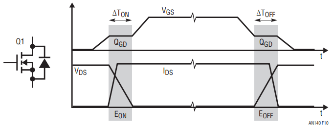 降壓轉(zhuǎn)換器頂部FET Q1的典型開(kāi)關(guān)波形和損耗