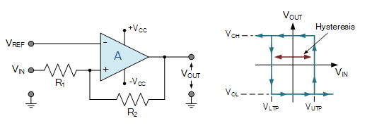 什么是比較器？ 基于運(yùn)算放大器的電壓比較器電路圖