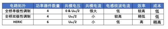 單相小功率光伏并網(wǎng)系統(tǒng)中，隔離型和非隔離型兩種拓?fù)浣Y(jié)構(gòu)介紹