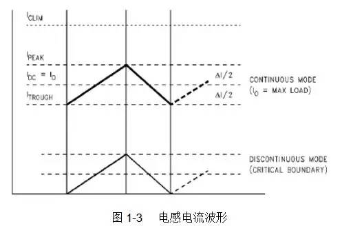 開關(guān)電源占空比D、電感值L、效率η公式推導(dǎo)