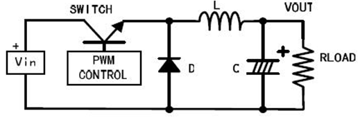 電路設(shè)計(jì)中，PCB布線與紋波的關(guān)系