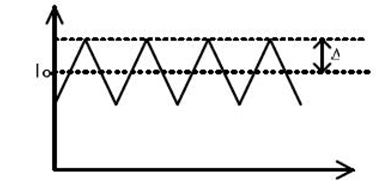 電路設(shè)計(jì)中，PCB布線與紋波的關(guān)系
