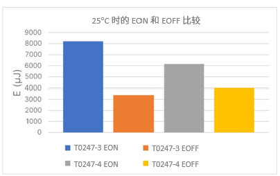 IGBT如何改善寄生電容，適合高頻操作
