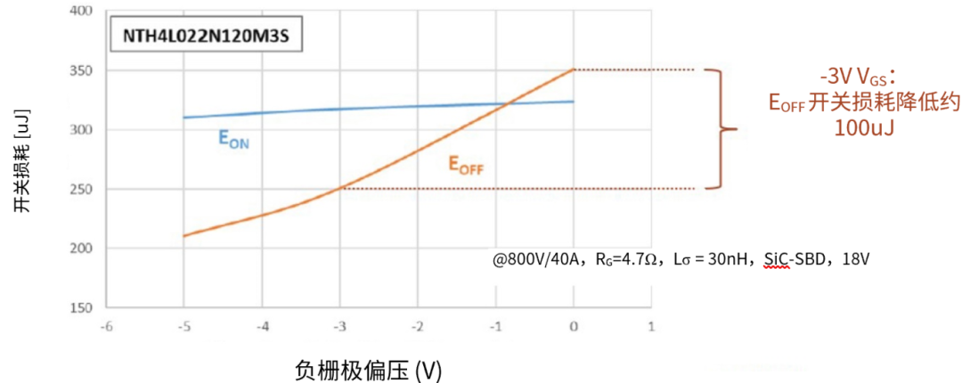 IGBT如何改善寄生電容，適合高頻操作