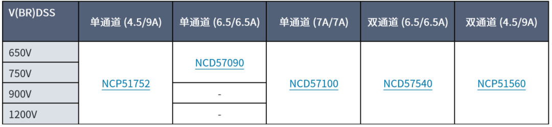 IGBT如何改善寄生電容，適合高頻操作