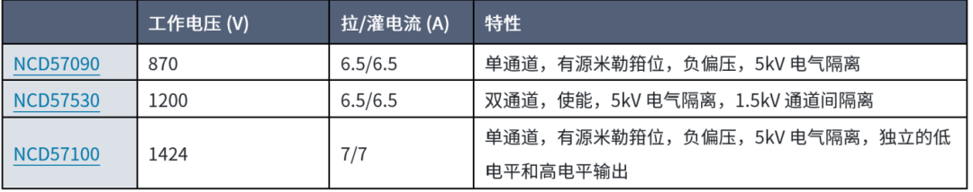 IGBT如何改善寄生電容，適合高頻操作