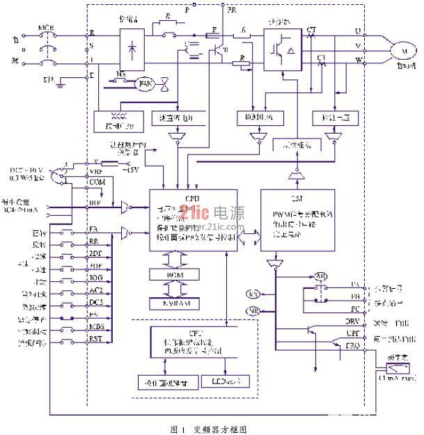 控制電機的啟動電流，實現(xiàn)軟啟動