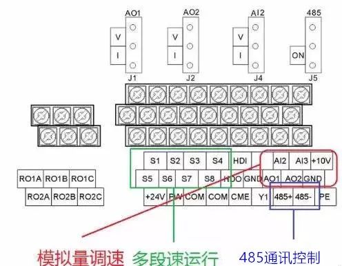 變頻器有級(jí)調(diào)速和無極調(diào)速的問題
