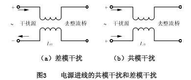 電源進線的共模干擾和差模干擾