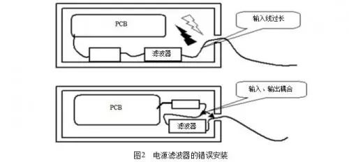 什么是電磁兼容？電磁兼容的主要研究對(duì)象