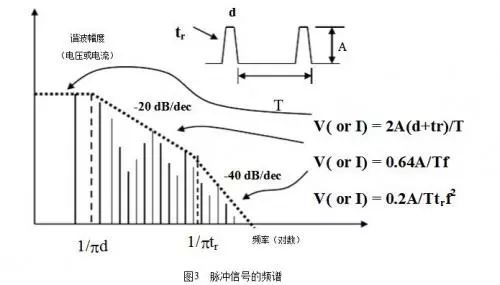 什么是電磁兼容？電磁兼容的主要研究對(duì)象