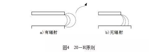什么是電磁兼容？電磁兼容的主要研究對(duì)象