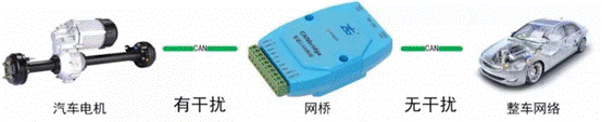 電子設(shè)計(jì)中信號(hào)地(CAN-GND)正確的接法