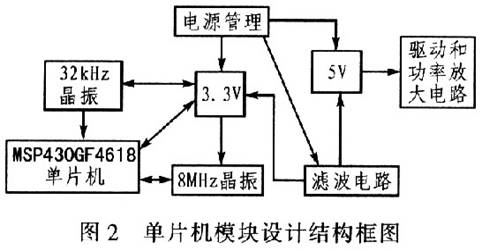 電機(jī)驅(qū)動電路如何通過發(fā)送控制信號就能實(shí)現(xiàn)對步進(jìn)電機(jī)的控制