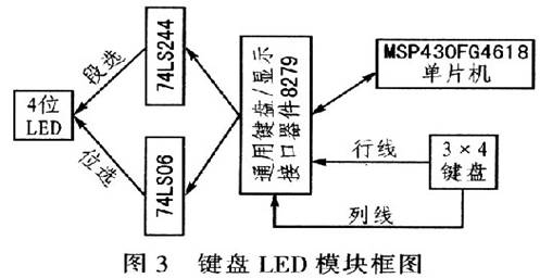 電機(jī)驅(qū)動電路如何通過發(fā)送控制信號就能實(shí)現(xiàn)對步進(jìn)電機(jī)的控制